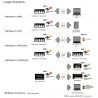 Adaptador midi inalambrico para teclados y pianos