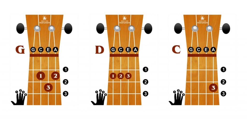 G-D-C-chords-1024x496.jpg